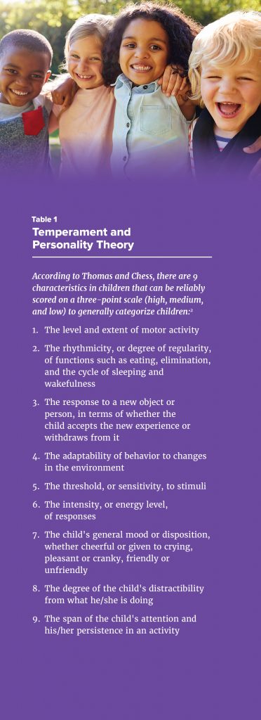 Temperament and Personality Theory