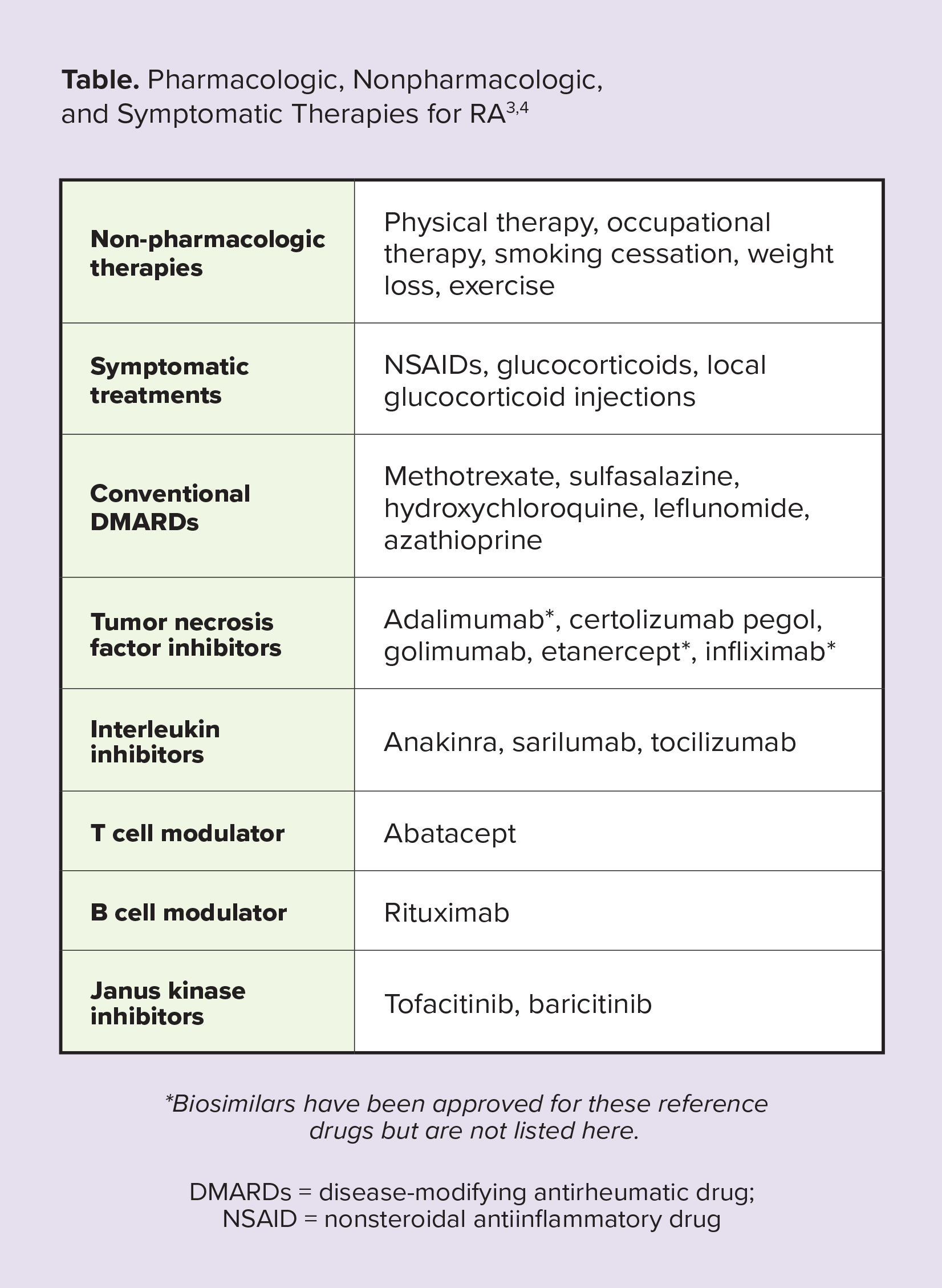 Does a diagnosis of Rheumatoid Arthritis (RA) mean I am going to ...